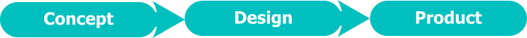 Concept Design Product