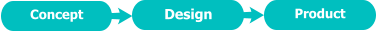 Concept Design Product