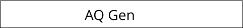 AQ Gen